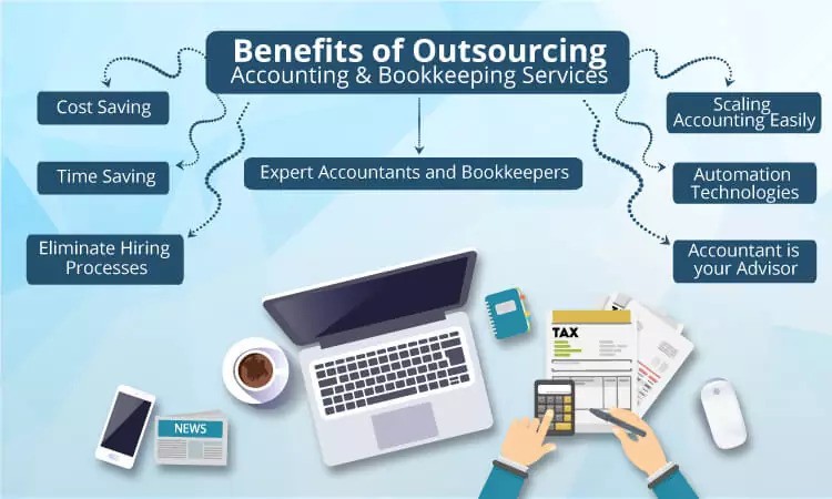 Book Keeping & Accounting